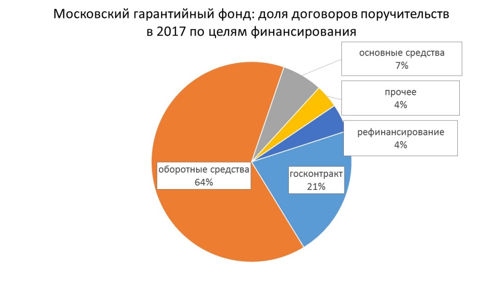 Цели финансирования 2017.jpg